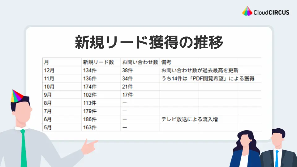 ActiBook_太陽工業様の事例成果