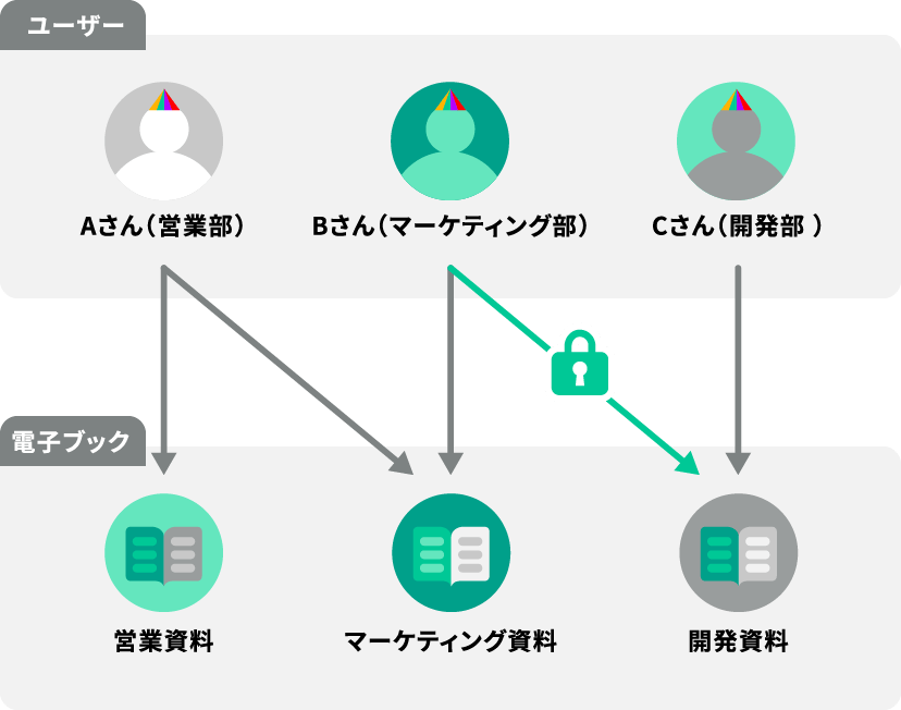 構築機能と活用イメージ