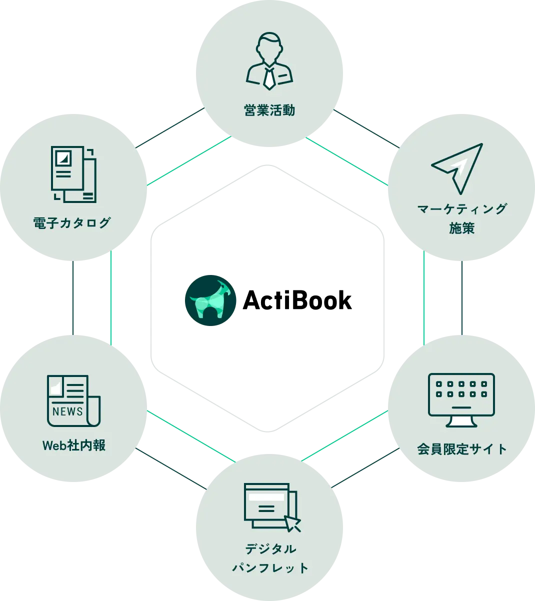 ActiBookのフローを表す図